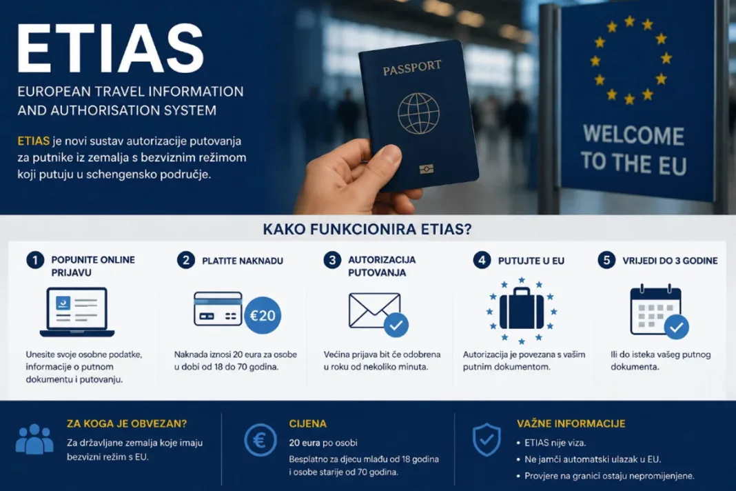 Građane BiH čekaju nove velike promjene na granicama Europske unije
