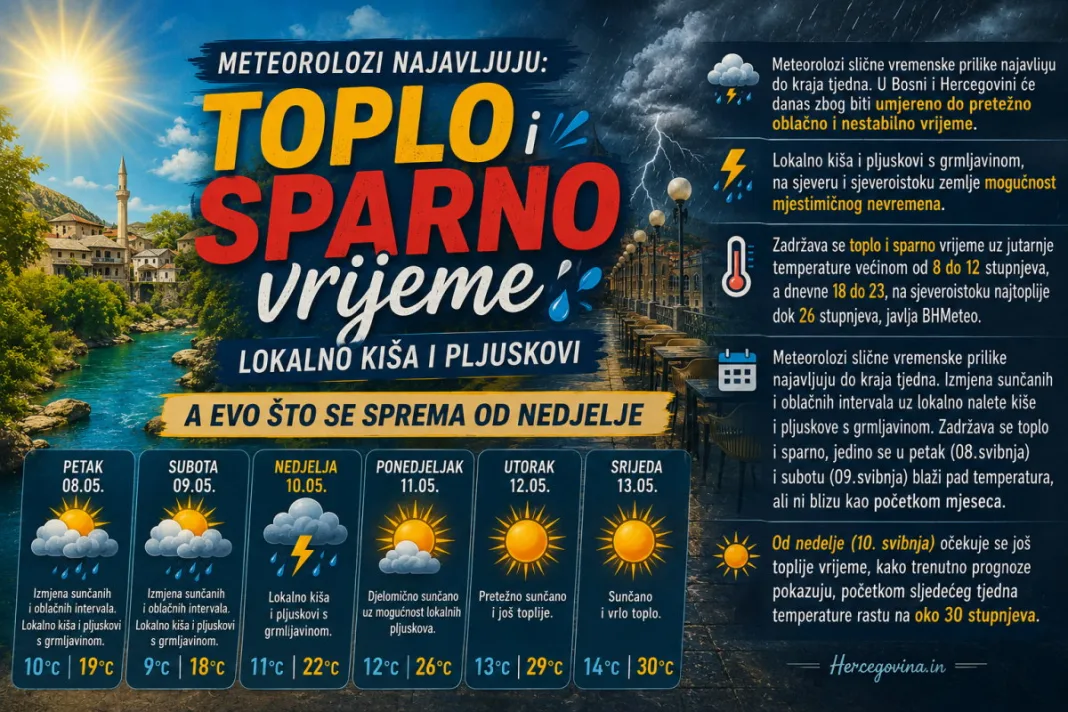 Toplo i sparno vrijeme, lokalno kiša i pljuskovi, a evo što se sprema od nedjelje