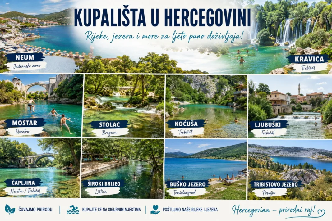 OD NEUMA DO BUŠKOG JEZERA: Ovo su najpoznatija kupališta u Hercegovini – Neretva, Bregava, Trebižat, Lištica i brojna jezera čekaju kupače